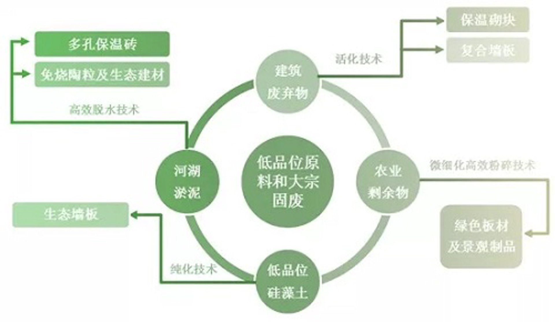 强胜陶粒建材